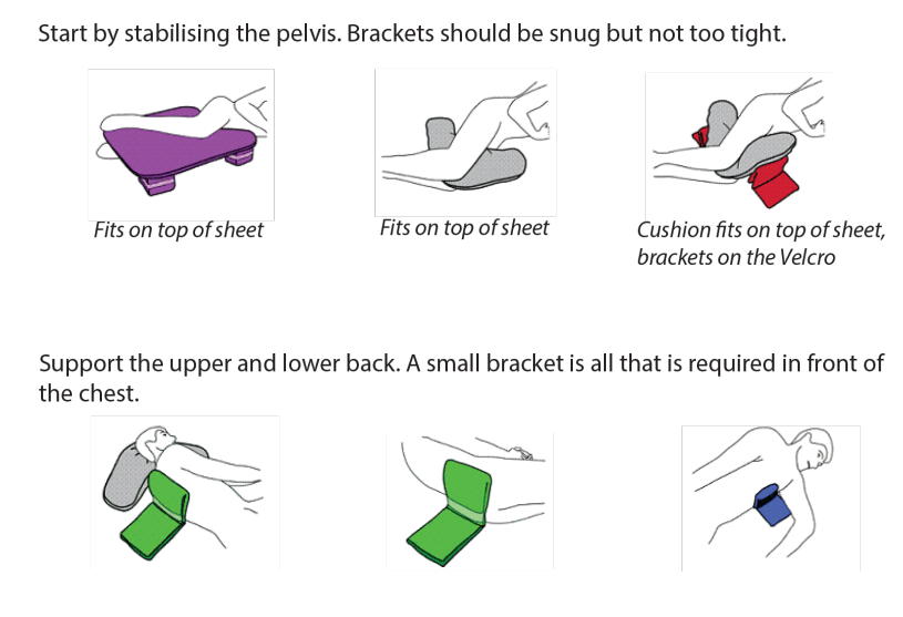 Symmetrisleep Sleep System